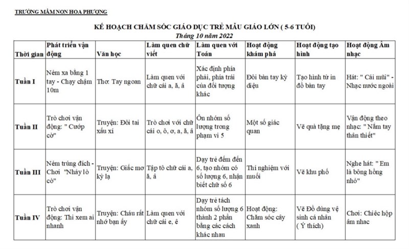 Kế hoạch giáo dục trẻ lớp mẫu giáo lớn - T10